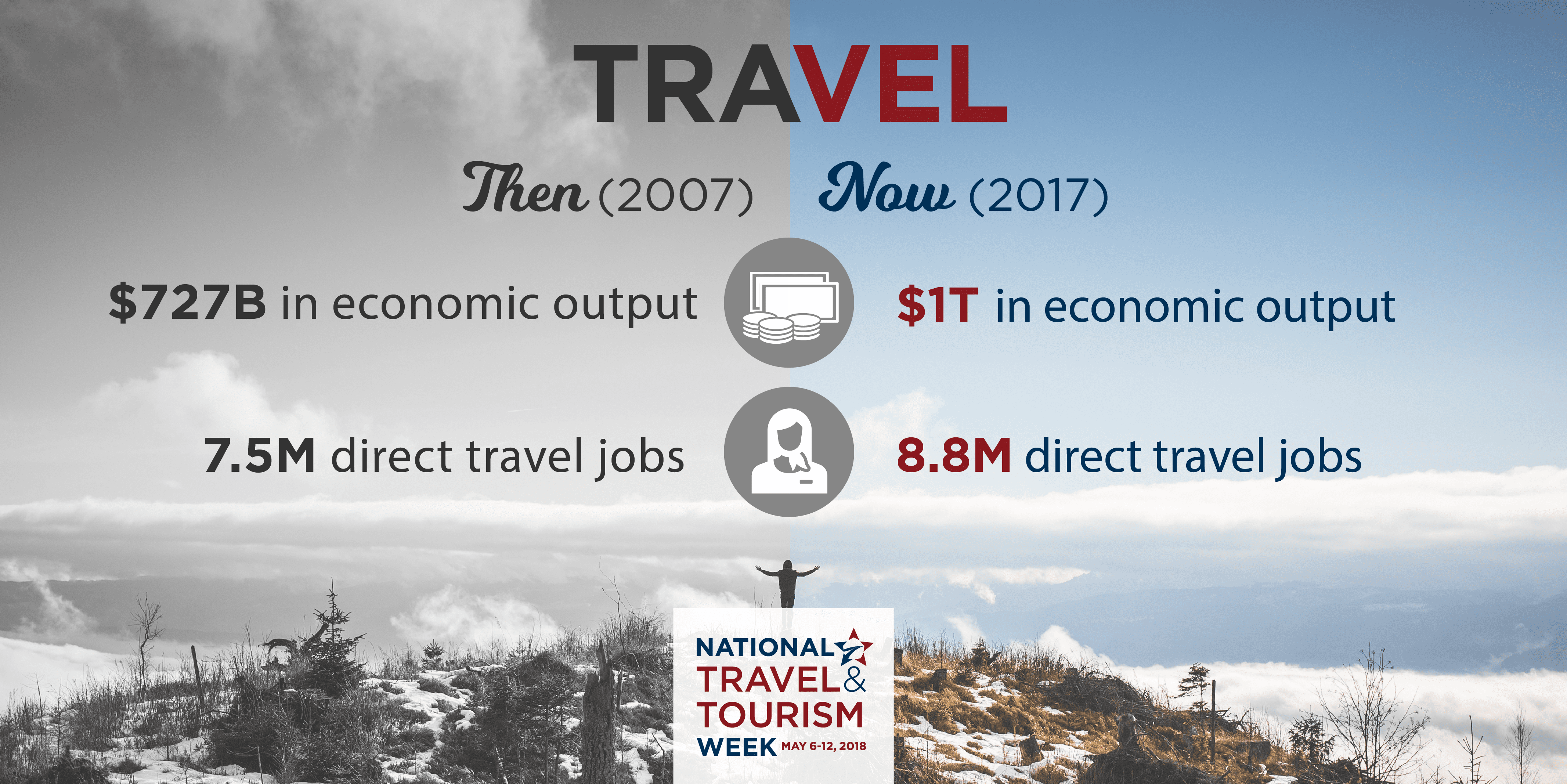 National Travel and Tourism Week U.S. Travel Association